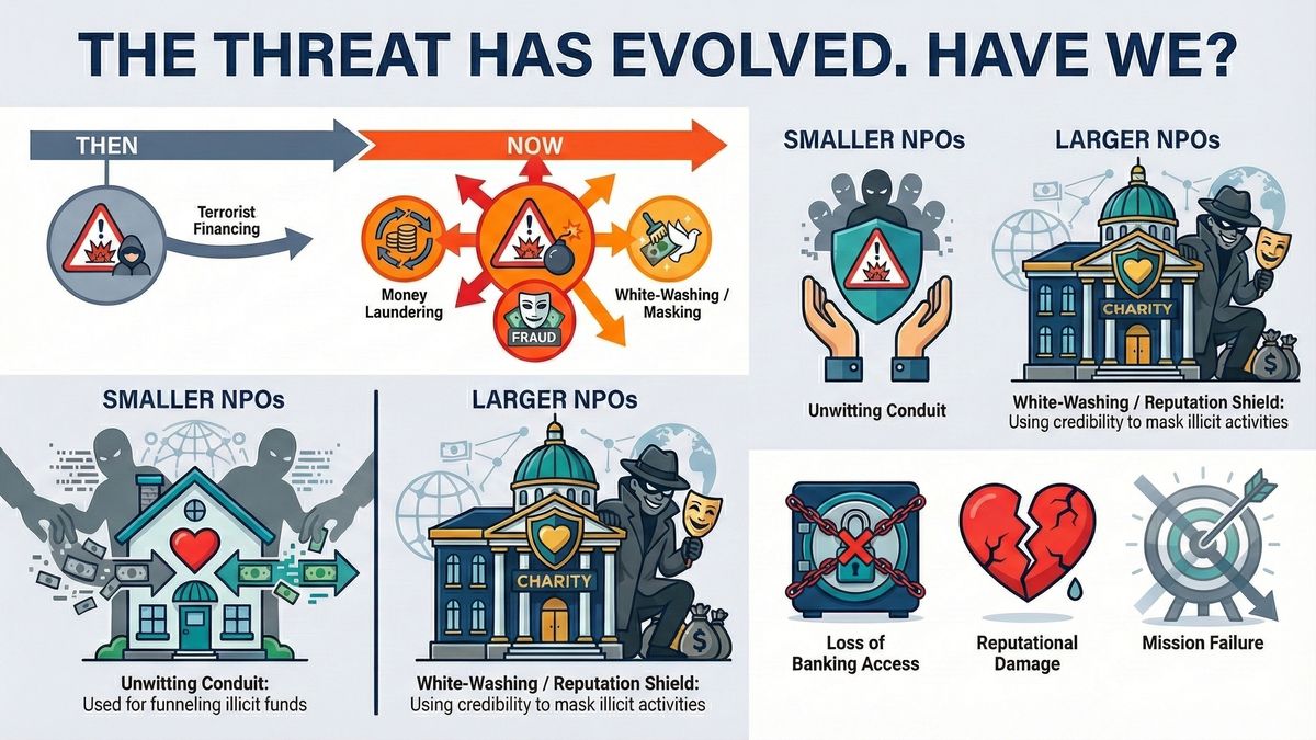 The NPO Vulnerability Paradox: When Strengths Become Weaknesses
