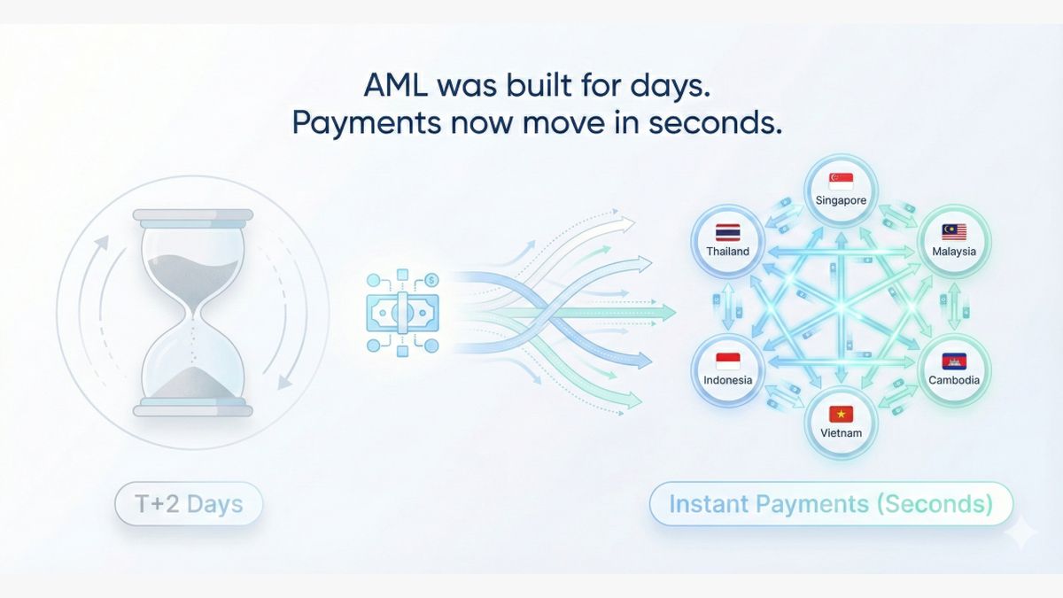 Why AML Can't Keep Up with Real-Time Cross-Border Payments